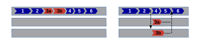 Figura 4. Delegación de dos tareas en paralelo