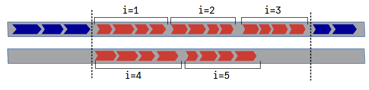 Figura 1. Esquema de bucle ejecutado en múltiples hilos